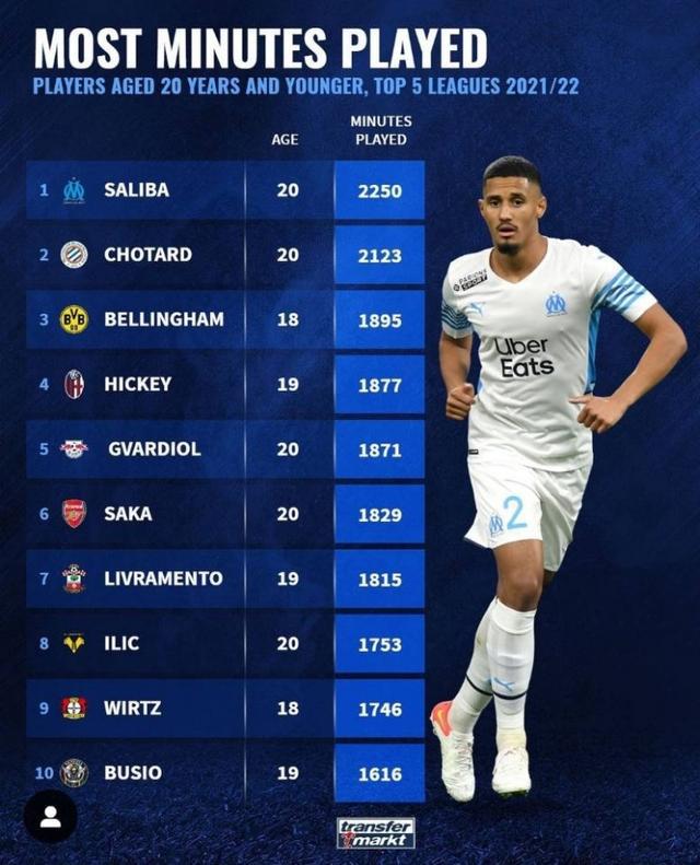 在现代篮球