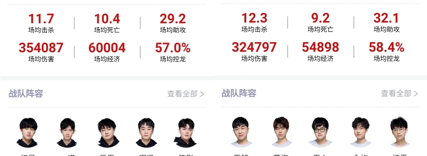 升了球队的
