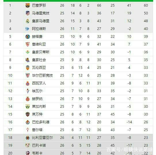 自我调整能