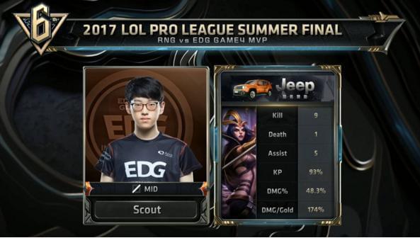 中路密度 中路密度